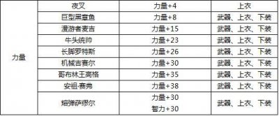 DNF-各种宝珠资料说明，可能是东半球最全