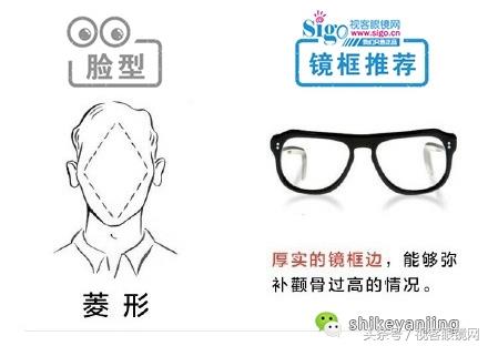 如何根据脸型选镜框?史上最全图解,拿去,不谢!