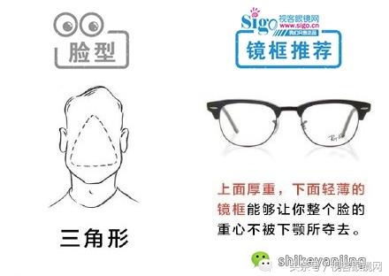 如何根据脸型选镜框?史上最全图解,拿去,不谢!