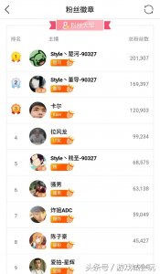 ​谁才是虎牙最有牌面主播？楚河第一，董导第二，前十不见韦神