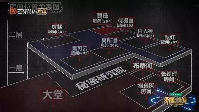 明星大侦探玫瑰酒店案件(明星大侦探酒店系列整合集)