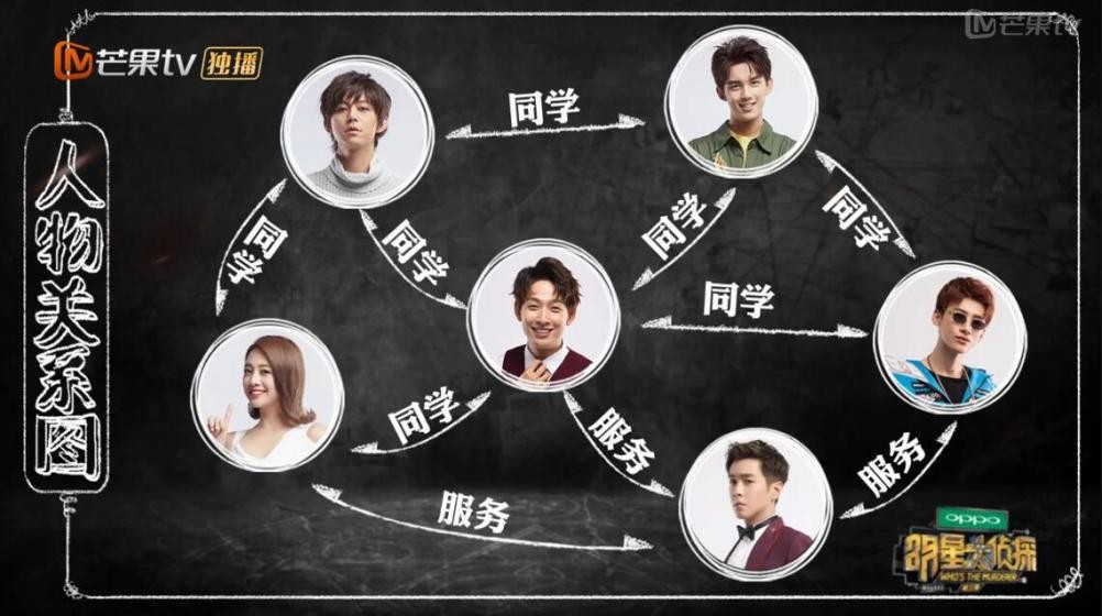 明星大侦探玫瑰酒店案件(明星大侦探酒店系列整合集)