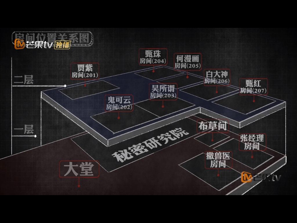 明星大侦探玫瑰酒店案件(明星大侦探酒店系列整合集)