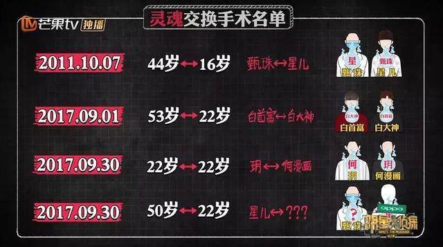 明星大侦探玫瑰酒店案件(明星大侦探酒店系列整合集)