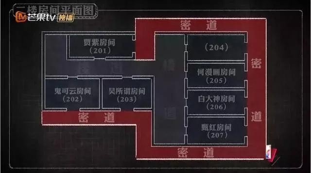 明星大侦探玫瑰酒店案件(明星大侦探酒店系列整合集)