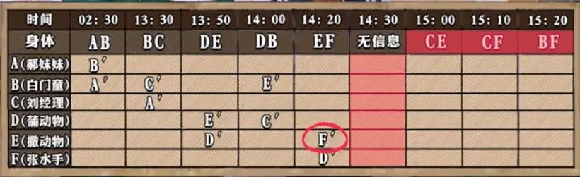 明星大侦探玫瑰酒店案件(明星大侦探酒店系列整合集)