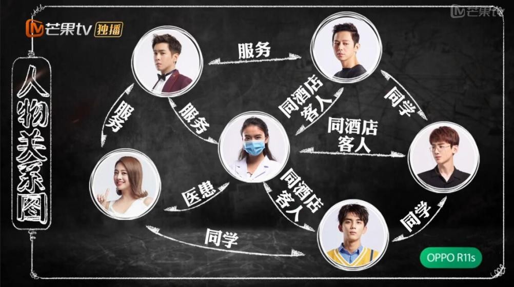 明星大侦探玫瑰酒店案件(明星大侦探酒店系列整合集)