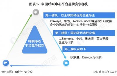 ​洞察2025：中国呼叫中心行业竞争格局及战略集群（附市场竞争梯队、上市公司战