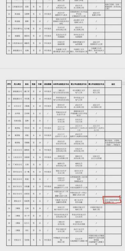 国企招聘公示名单中备注领导之女？公司回应：为体现公开公平公正  