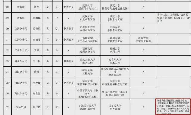 国企招聘公示名单中备注领导之女？公司回应：为体现公开公平公正  