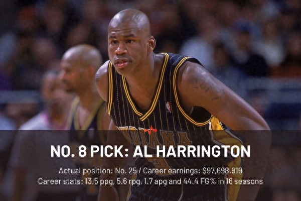 1998年NBA选秀顺位重排：前三位已预定名人堂？