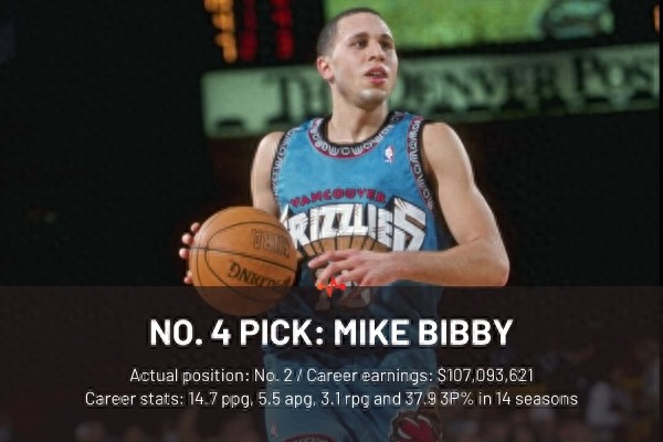 1998年NBA选秀顺位重排：前三位已预定名人堂？