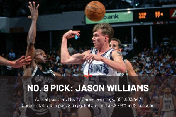 1998年NBA选秀顺位重排：前三位已预定名人堂？