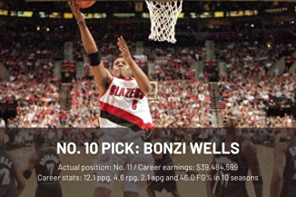1998年NBA选秀顺位重排：前三位已预定名人堂？