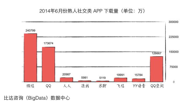 微信的用户数据分析(微信简单分析报告)(2)