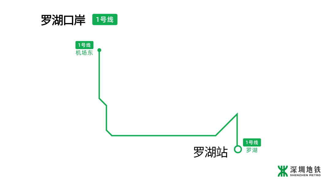 罗湖口岸通关时间(罗湖口岸24小时吗)