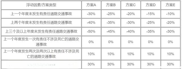 交强险车船税每年都要交吗多少钱-