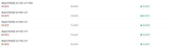 奥迪q7落地价多少钱？奥迪q7降价到47万是真的吗-