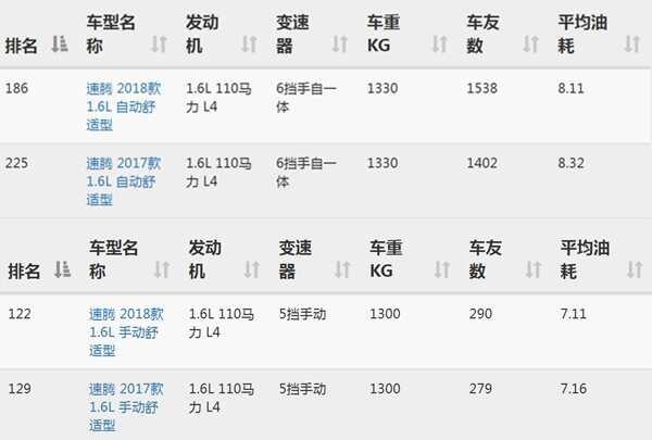 速腾1.6真的费油吗-