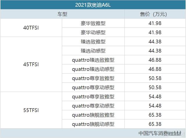 配置升级2025款奥迪A6L售41.98万元起-