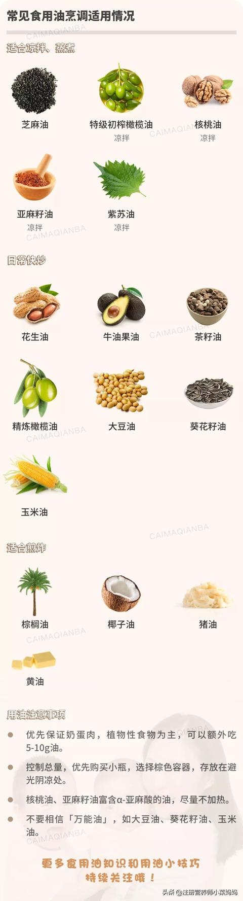 常用食用油都有哪些（全家人都应该知道的）(11)