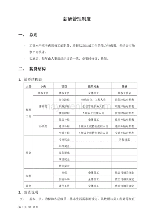 小微企业工资薪金制度_企业工资薪金制度的优缺点-第1张图片-