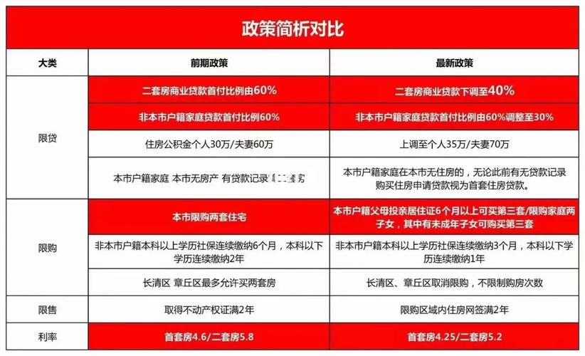 买二套房首付比例是多少(别再为买二套房首付不够发愁了)