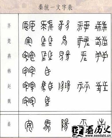 秦统一文字表
