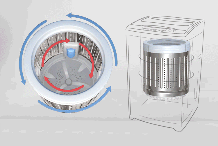 洗衣机如何选购比较合适（这份洗衣机选购指南请收下）(8)