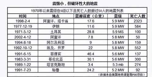 地震分为几个等级(地震分为几个等级啊)