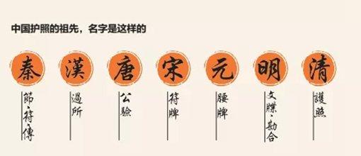 古代人出国需要准备哪些材料?