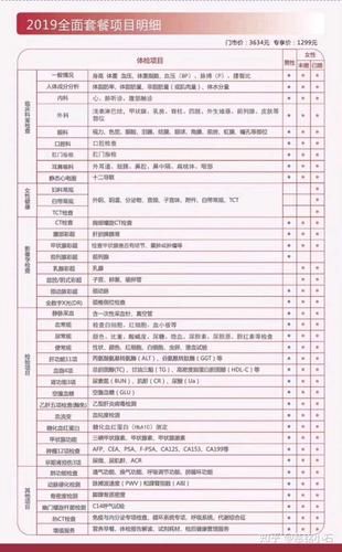 女性常规体检项目及费用(女性常规体检项目有哪些)-第1张图片-