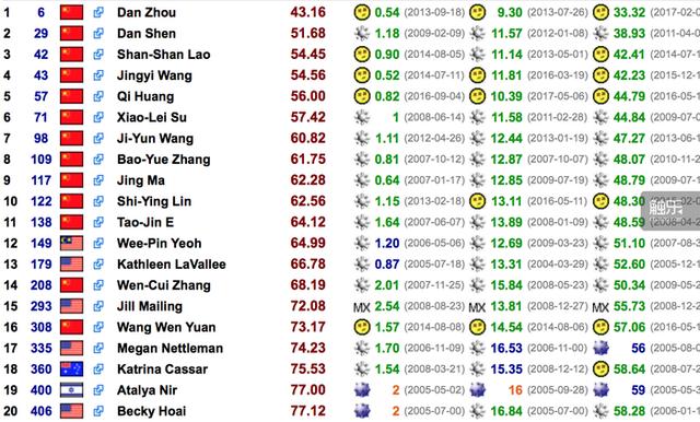 扫雷最好纪录（女孩扫雷4年登顶全国第一）(10)