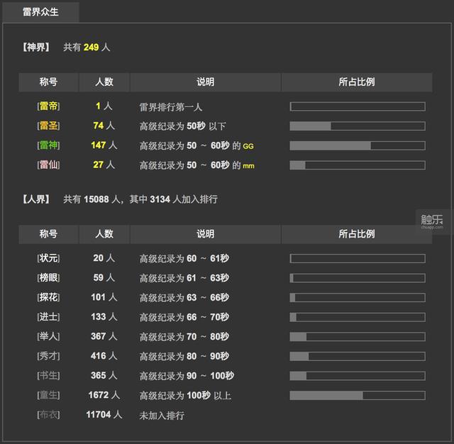 扫雷最好纪录（女孩扫雷4年登顶全国第一）(2)